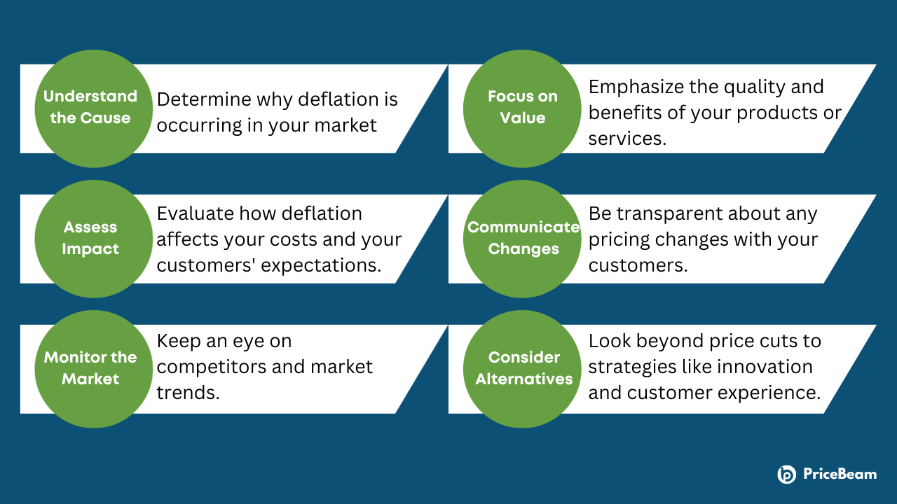 Deflation And Pricing Navigating The Shift In 2024   Images For ADDS 